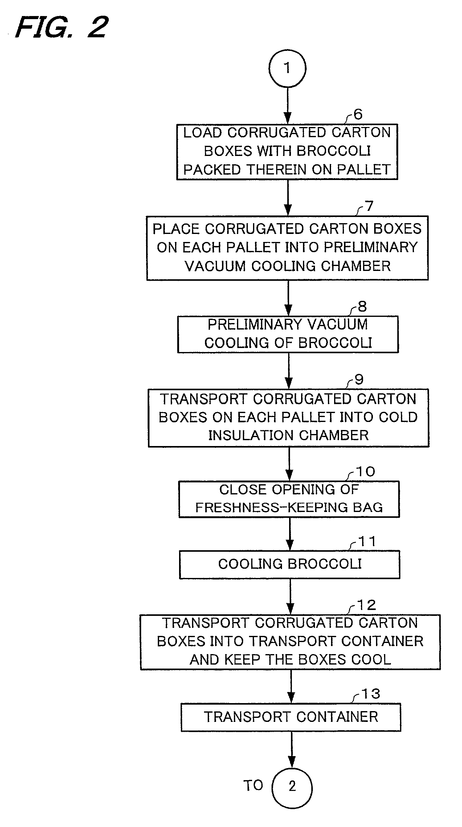 Method of preserving fresh food