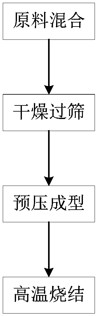 Composite ceramic mold and method for thermal bending forming of 3D glass