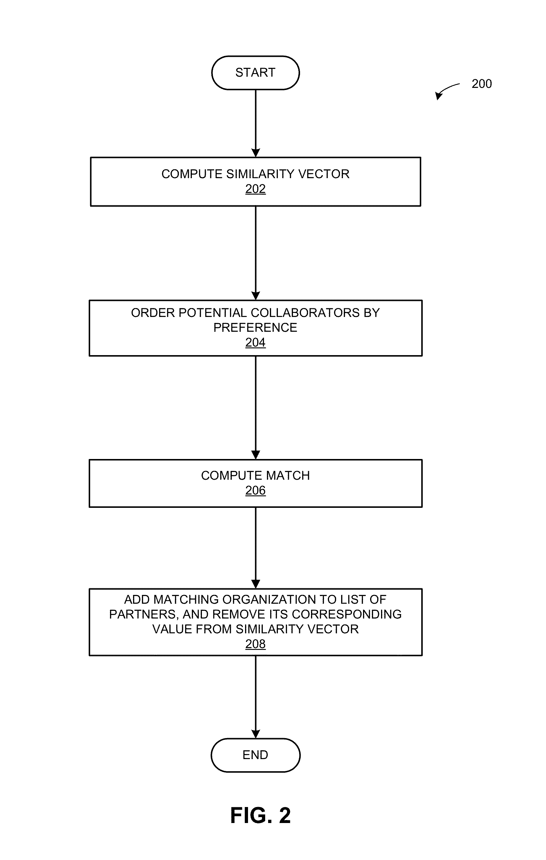 Methods for selection of collaborators for online threat mitigation