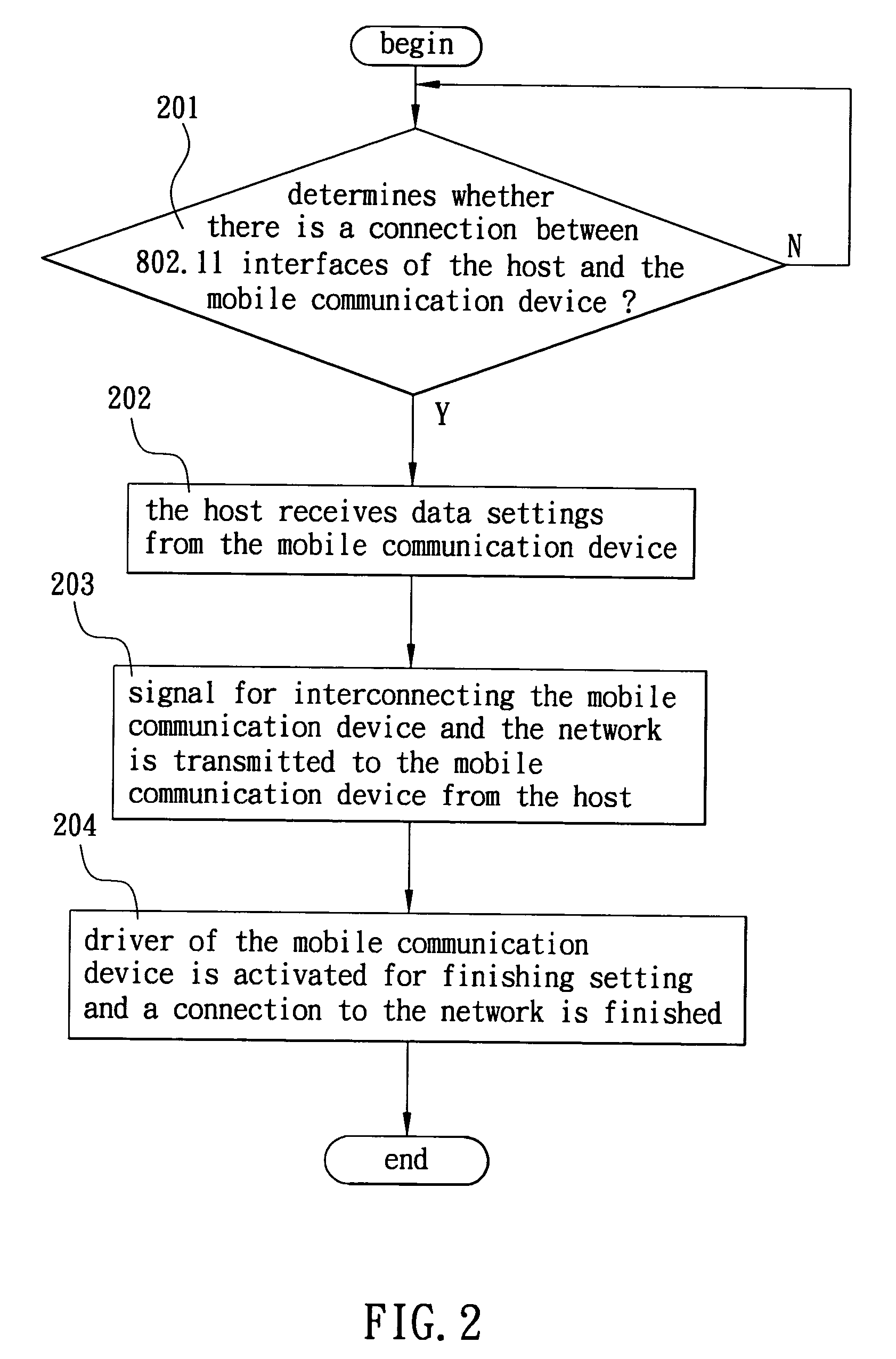 Method of wirelessly accessing network