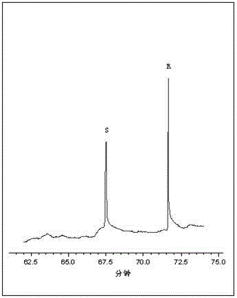 Method for separating racemic 2-chloropropionic acid using capillary electrophoresis separation-diode array detection technology