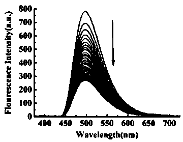 Method for identifying L-phenylalanine