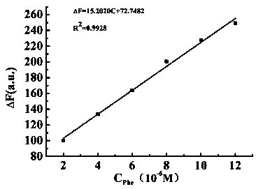 Method for identifying L-phenylalanine