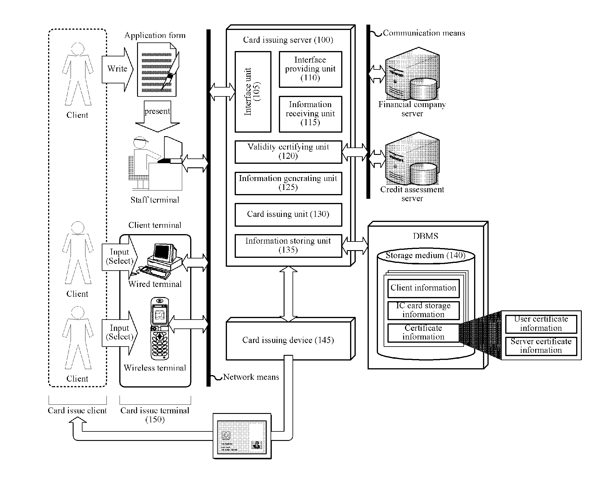 System and Method for Operating End-to-End Security Channel Between Server and IC Card