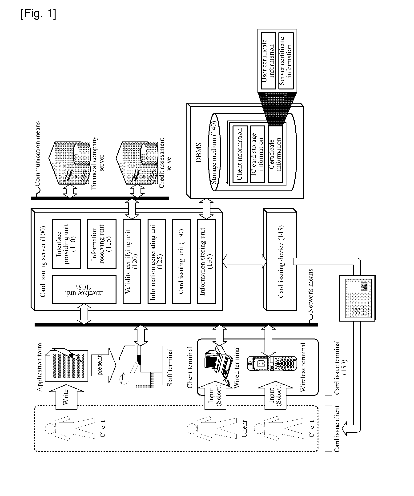 System and Method for Operating End-to-End Security Channel Between Server and IC Card