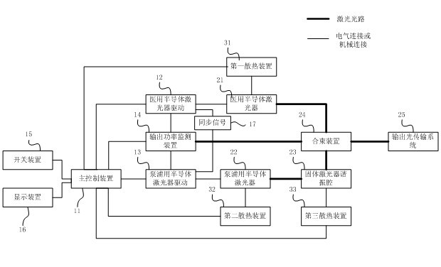 Dual-wavelength laser treatment device