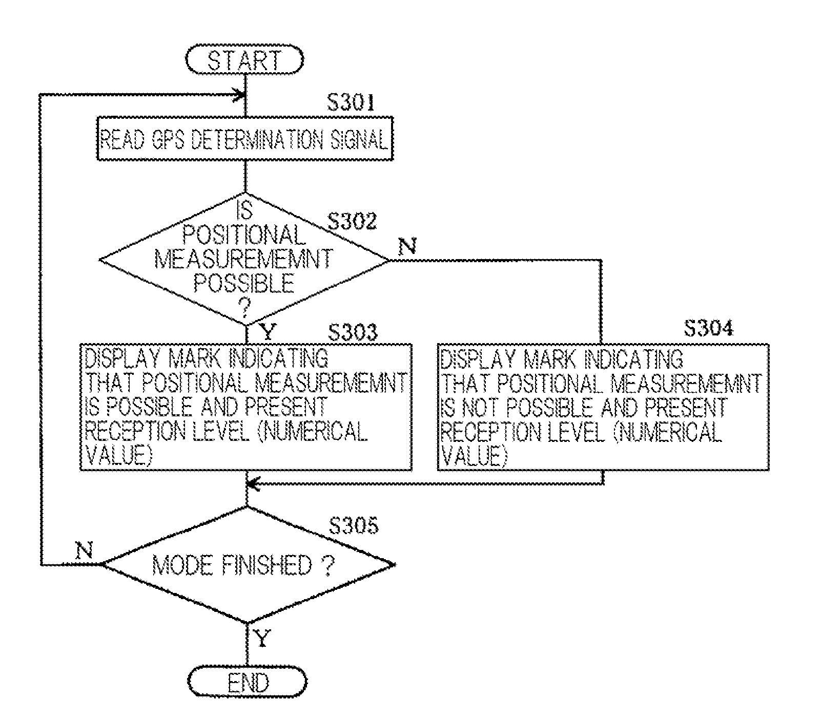 Radio wave receiving apparatus and position calculating method