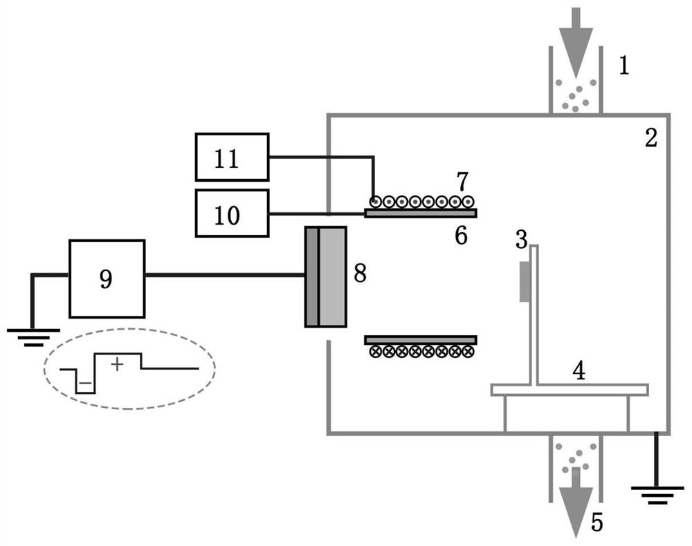 Electromagnetic field coupled bipolar pulse magnetron sputtering system and method for increasing flow and energy