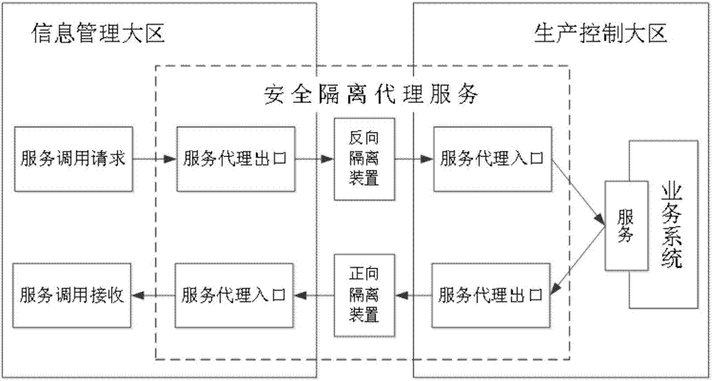 A gis-based graphical display method for power dispatching data