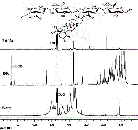 Preparation method of novel water-soluble nanoparticles