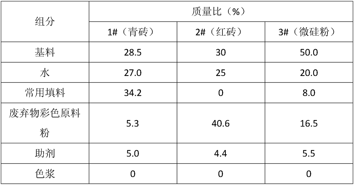 A kind of waste color raw material powder and its application