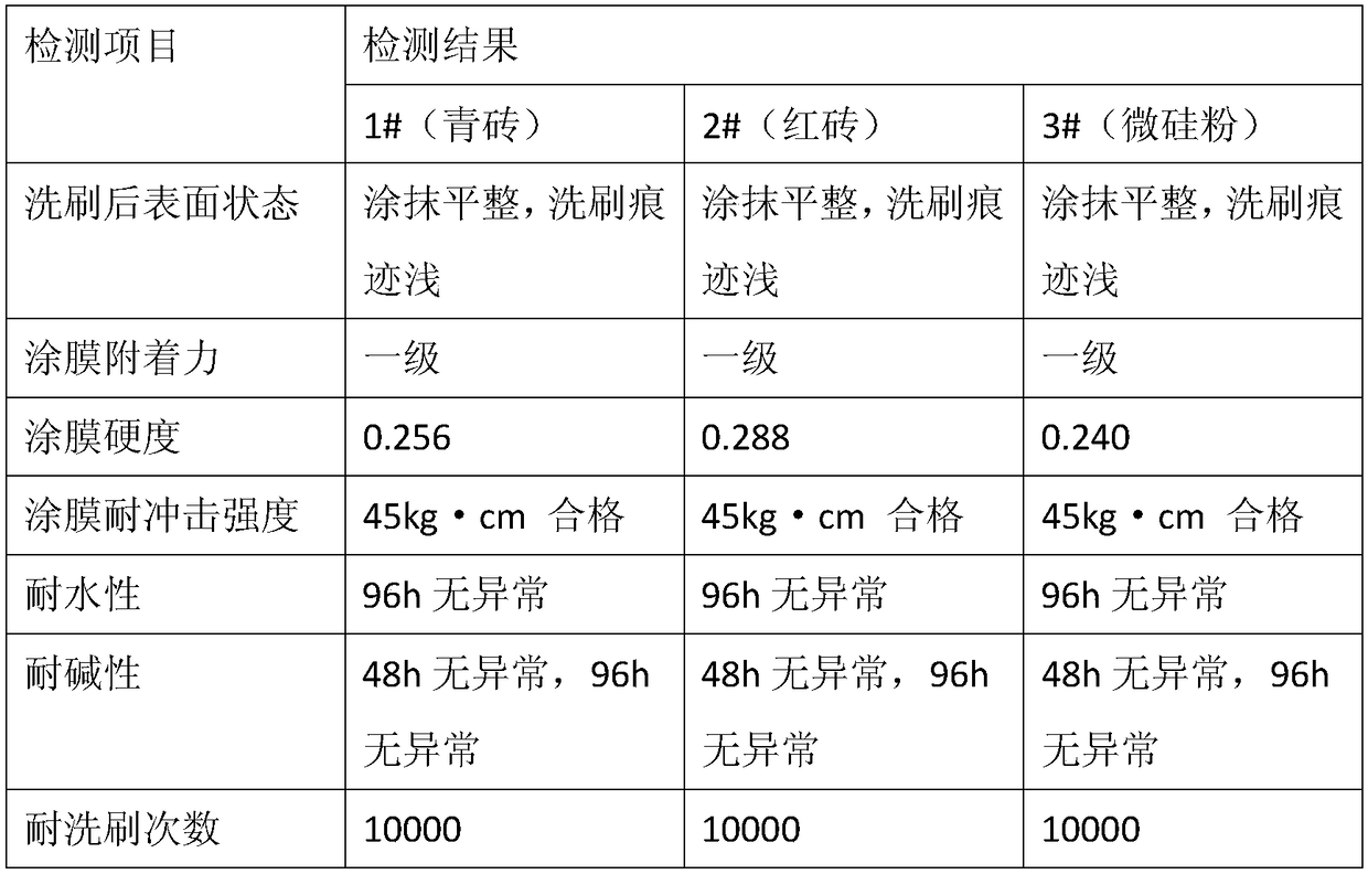 A kind of waste color raw material powder and its application