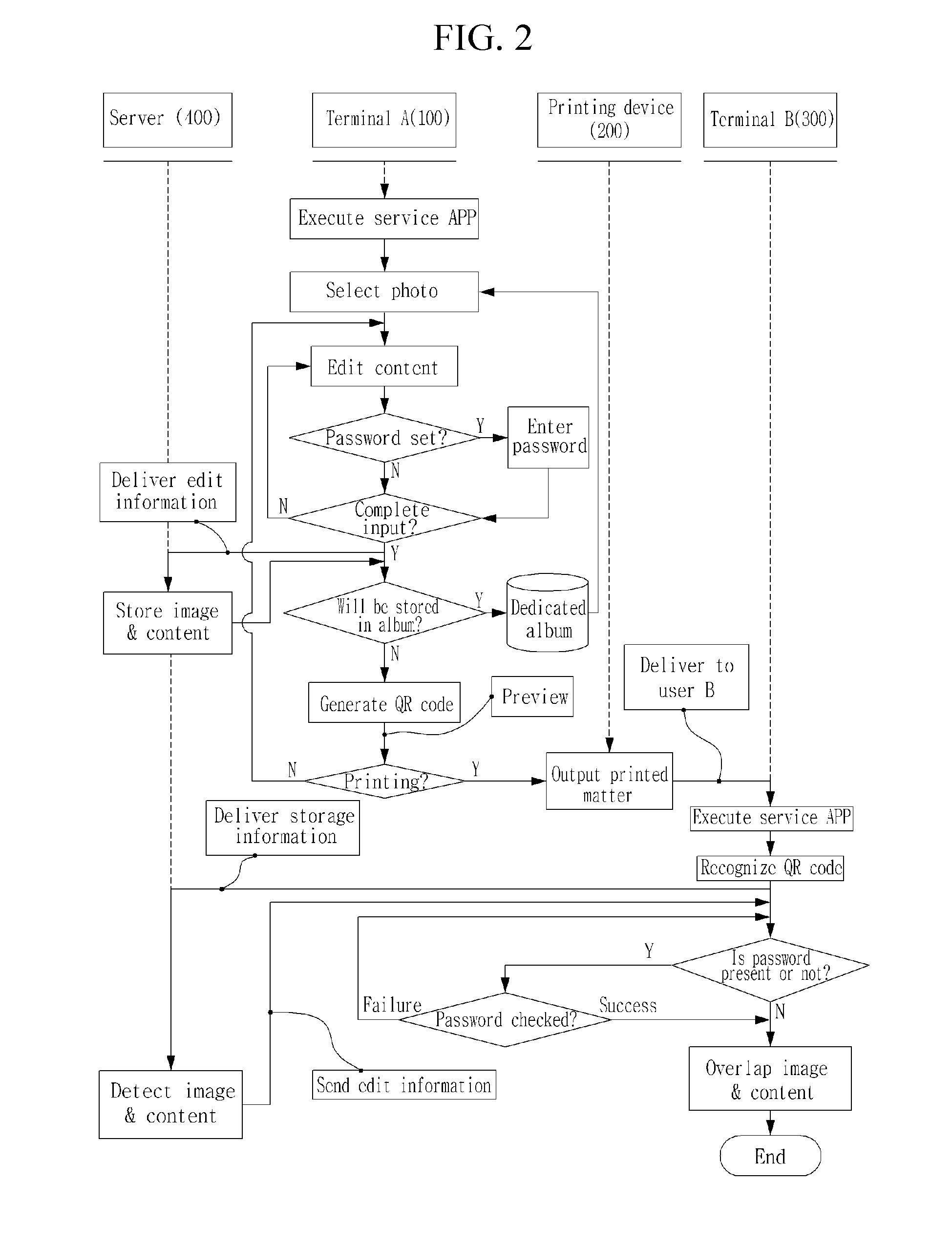 Method of providing content transmission service by using printed matter