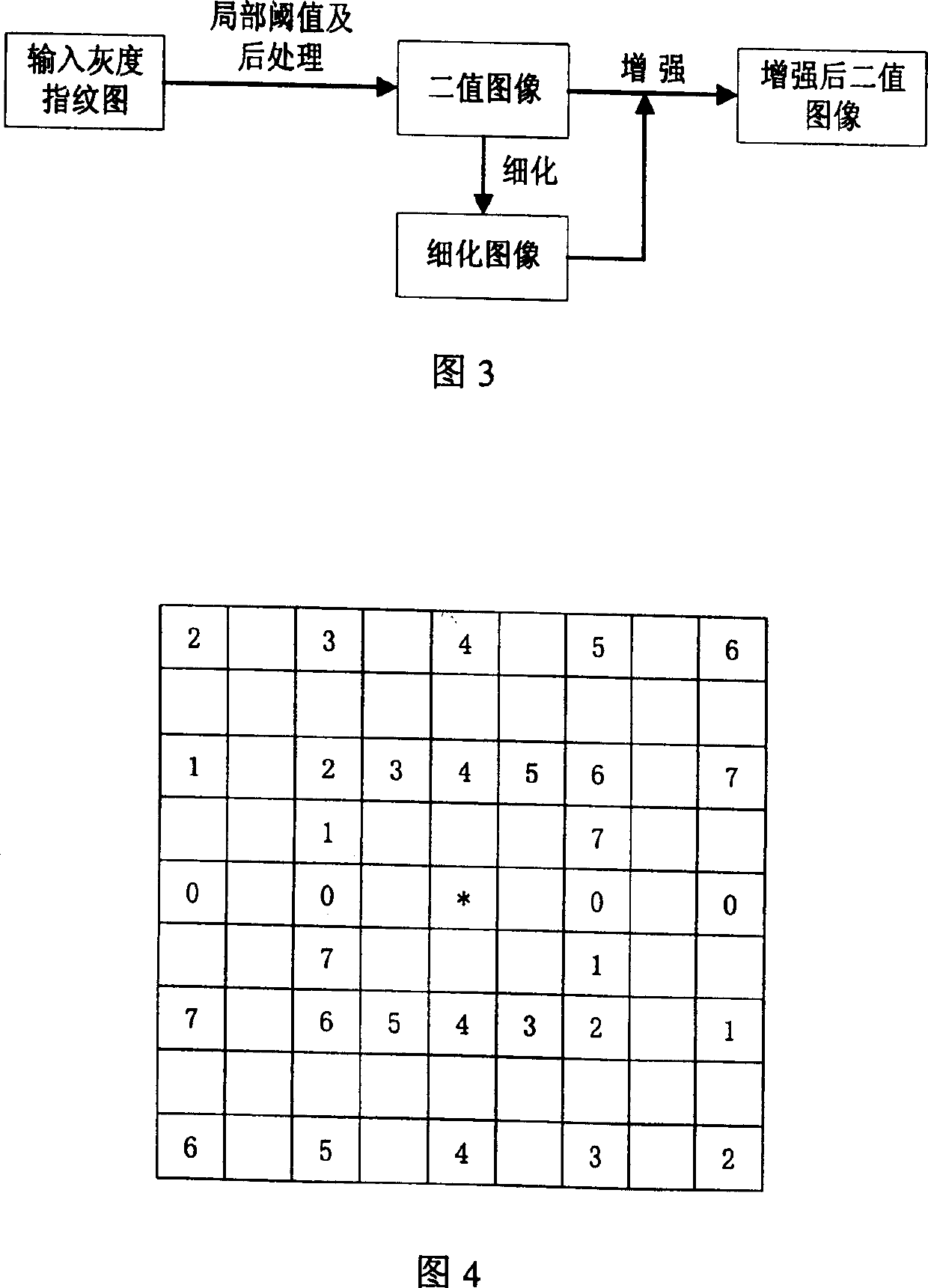 Fingerprint image enhancement method based on knowledge