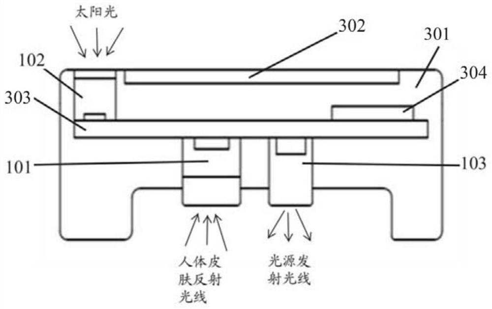 A hyperspectral-based light adjustment device and method