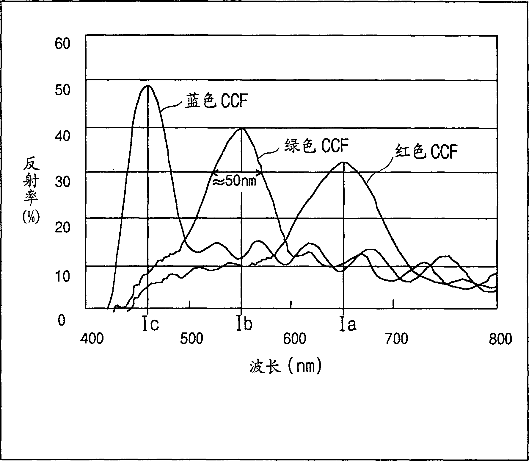 Reflective liquid crystal dispaly device having cholesteric liquid crystal color filter and method of manufacturing the same