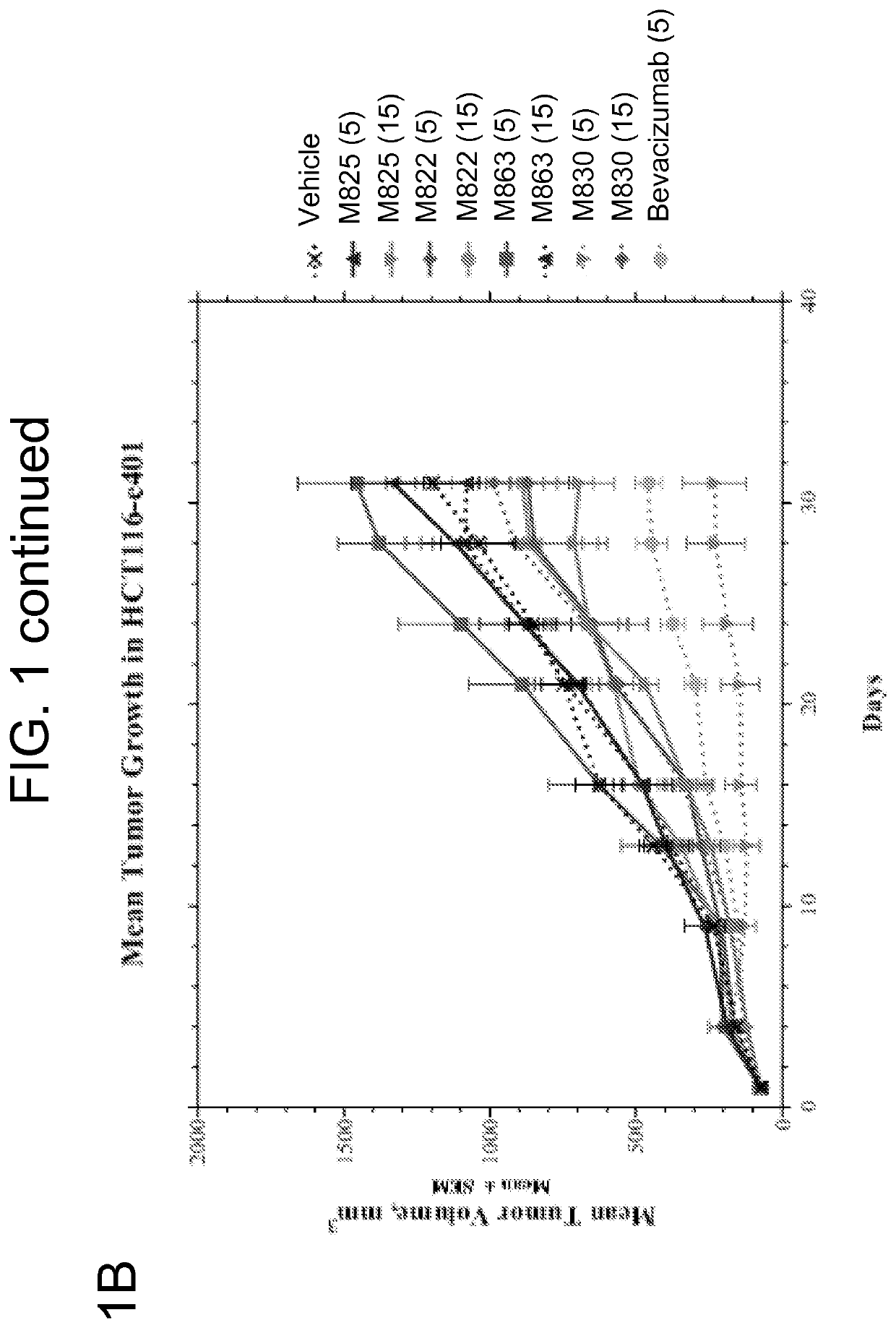 Combination therapies targeting tumor-associated stroma or tumor cells and microtubules