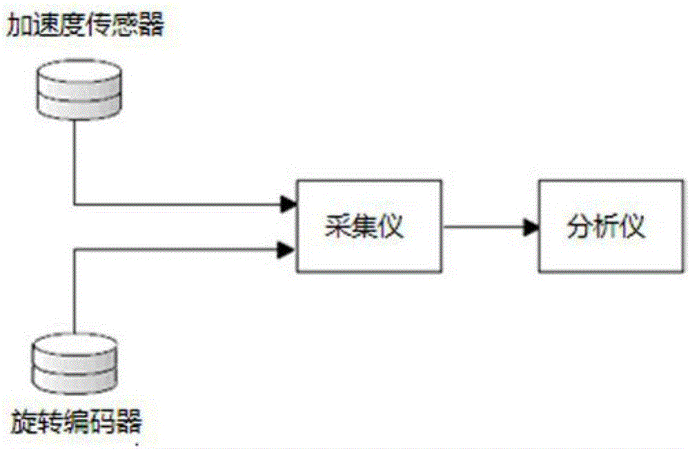 A Fault Diagnosis Method for Locomotive Wheelset Bearings Based on Angle-Time-Frequency Domain