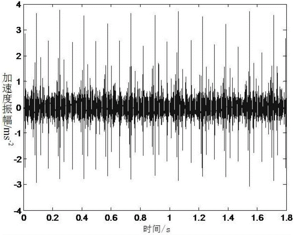 A Fault Diagnosis Method for Locomotive Wheelset Bearings Based on Angle-Time-Frequency Domain