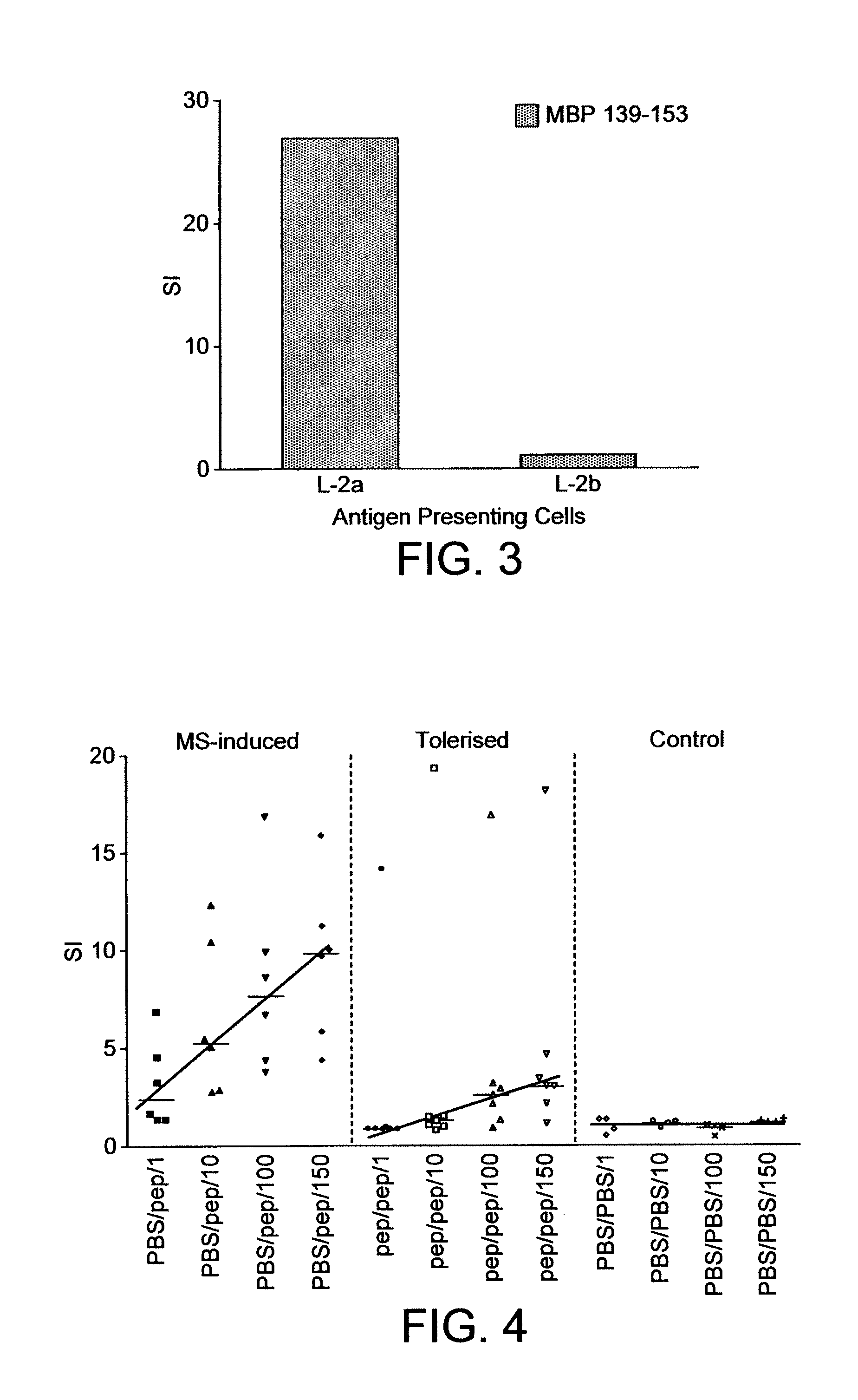 Myelin basic protein peptide composition