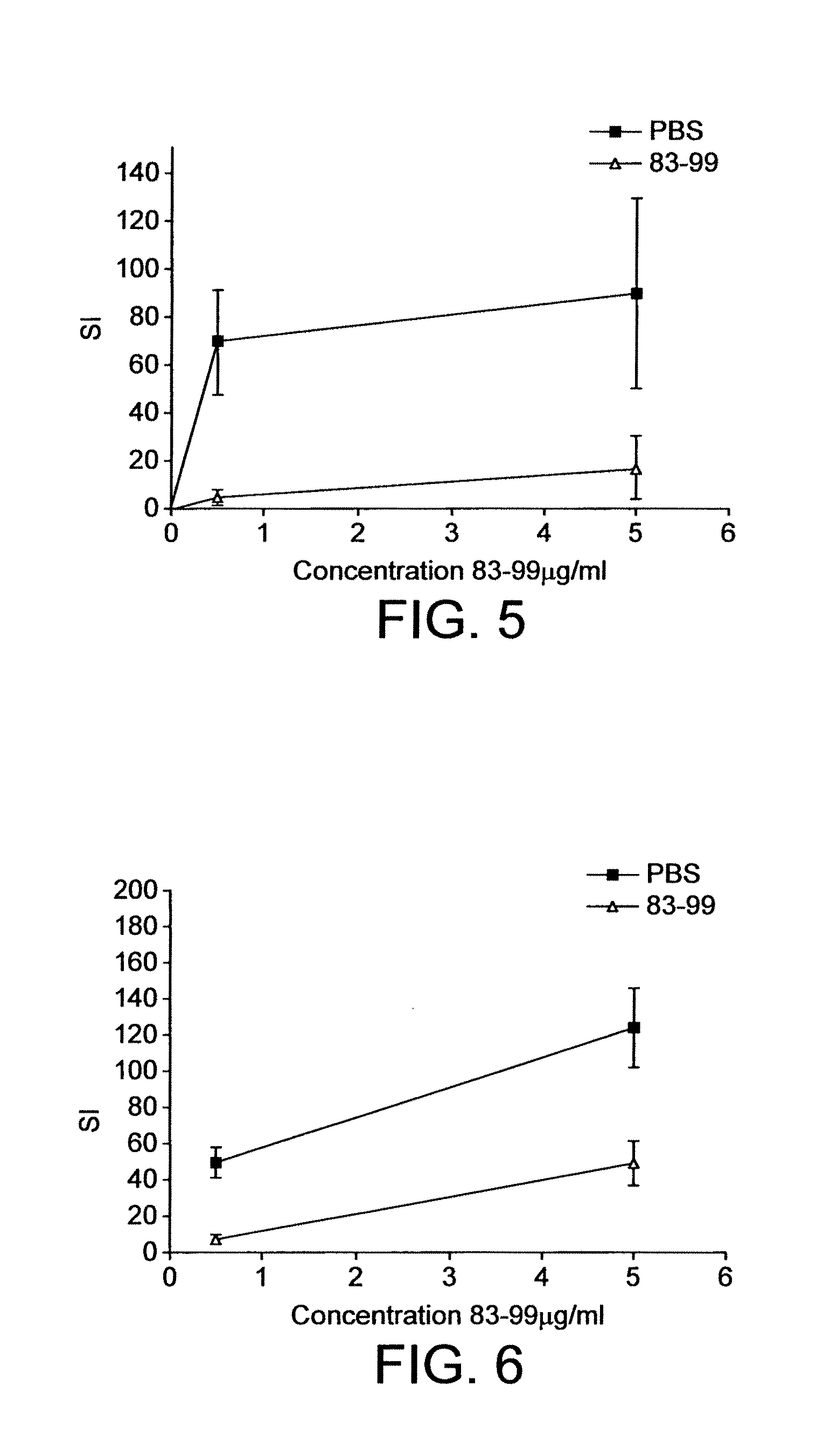 Myelin basic protein peptide composition