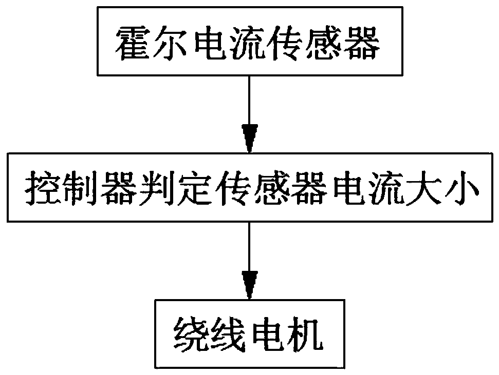 Intelligent winding equipment used for motor production