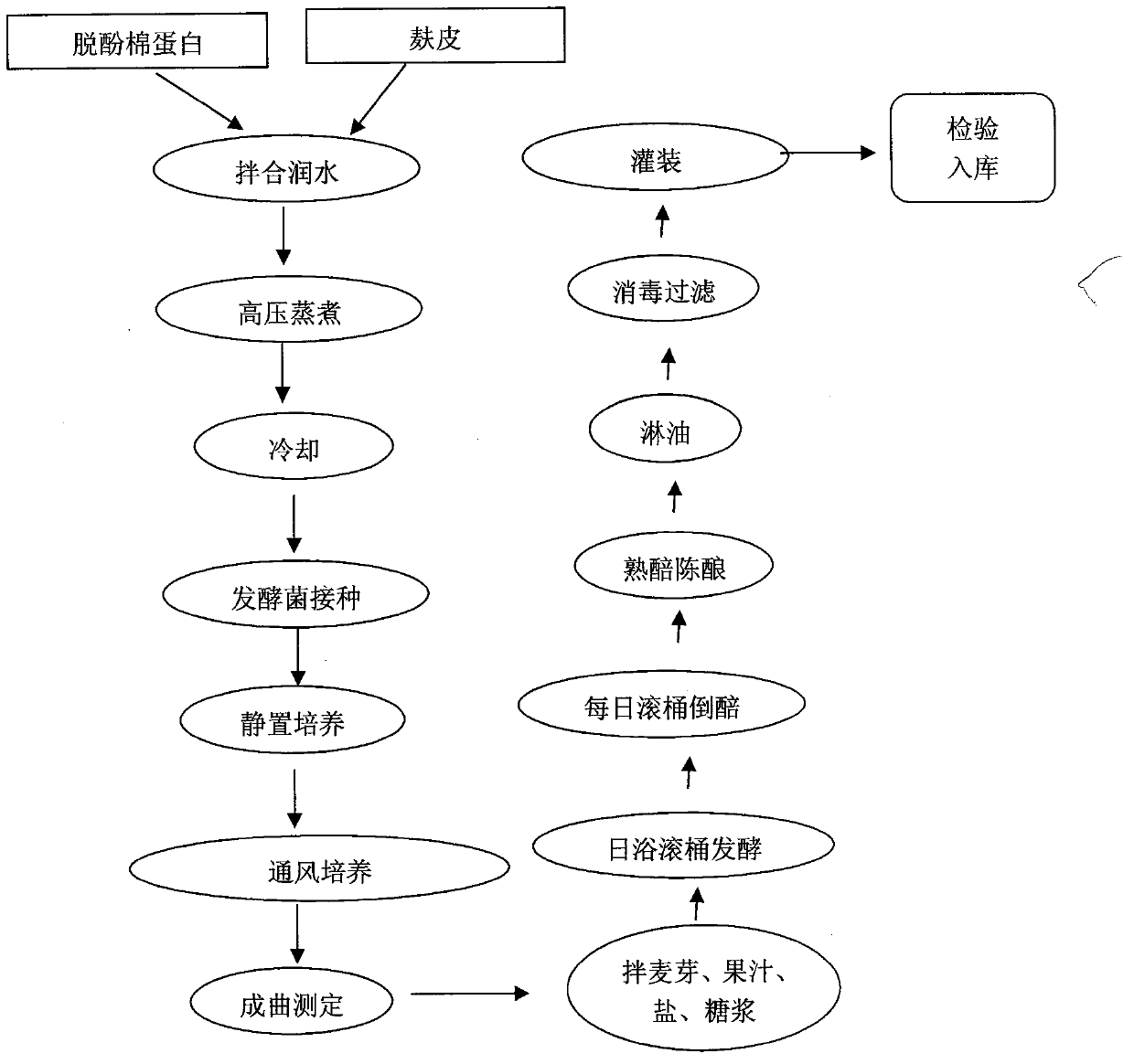 Novel process for preparing natural solid soy sauce