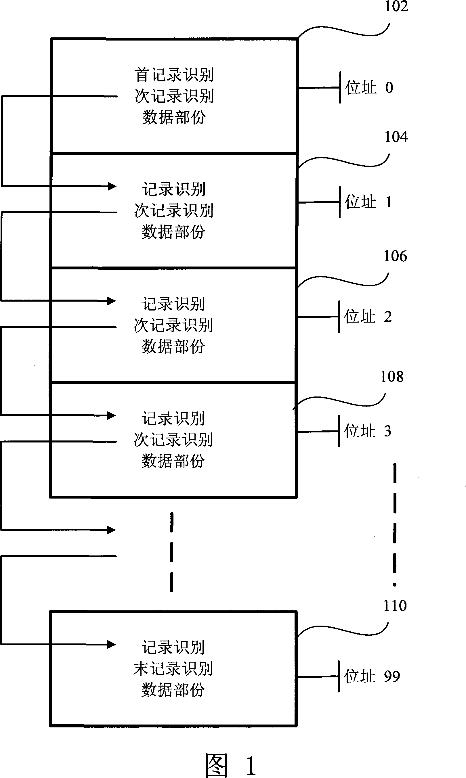 Method of fast one-way search and database thereof