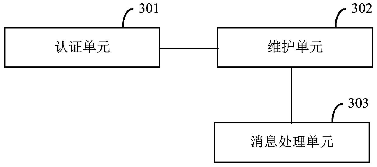 Message pushing method, server and system