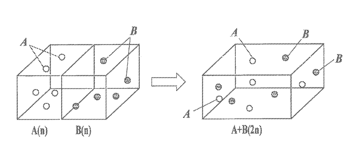 Charge-transporting thin film