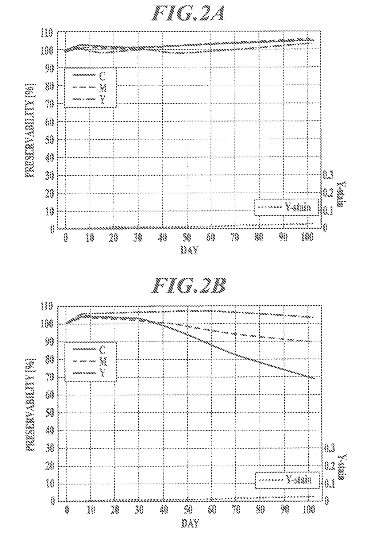 Charge-transporting thin film