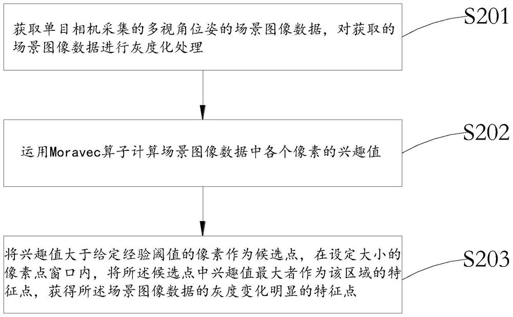 Underwater scene depth evaluation method and system based on monocular vision