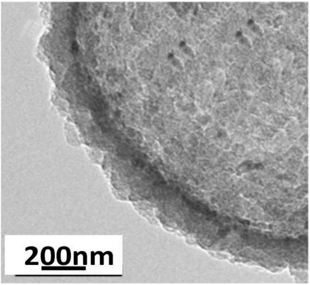 Spherical core-shell type TiO2/TiO2 material and preparation method thereof