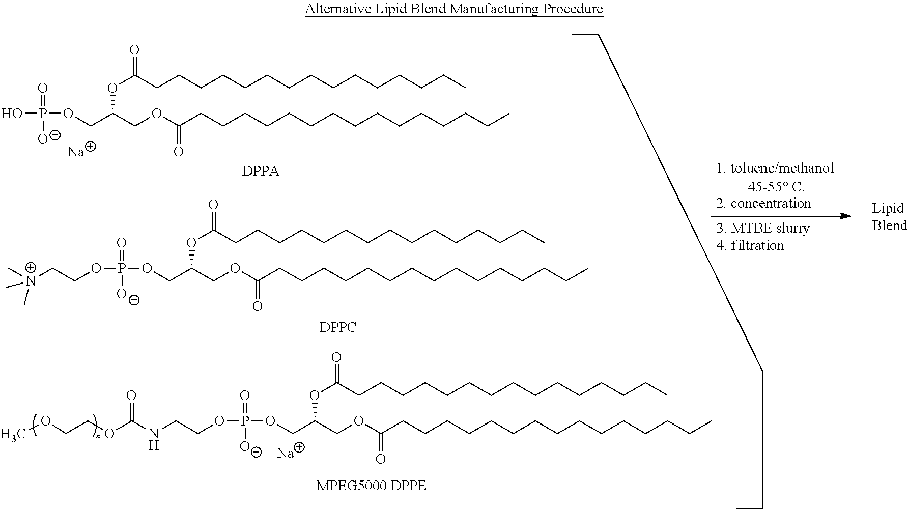 Preparation of a lipid blend and a phospholipid suspension containing the lipid blend