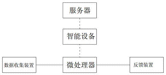 Posture detection adjusting device and method based on assistance of computer science