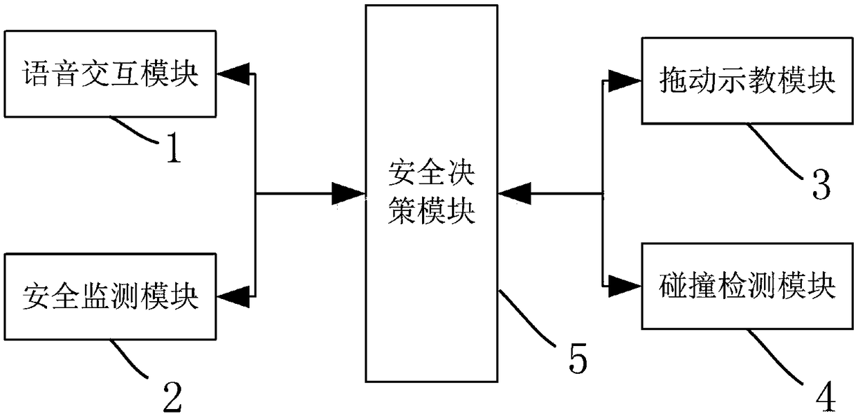 Multisensory system for industrial robot