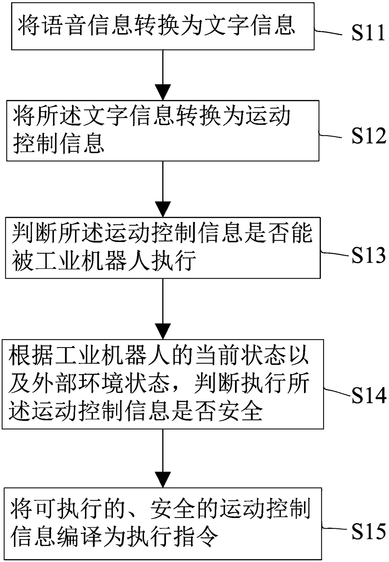 Multisensory system for industrial robot