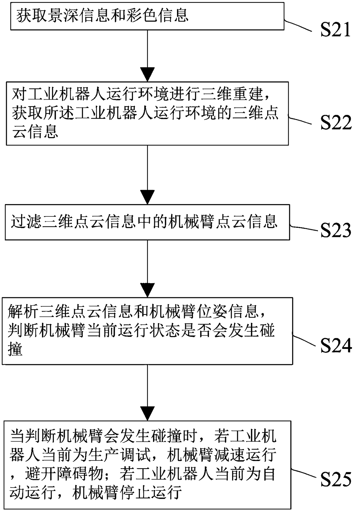 Multisensory system for industrial robot