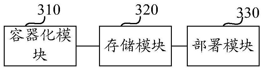 Short message platform deployment method and device, computing equipment and computer storage medium