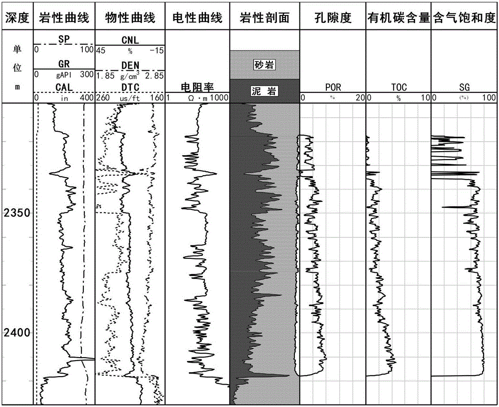 Well logging prediction method of shale gas horizontal well single well production capacity