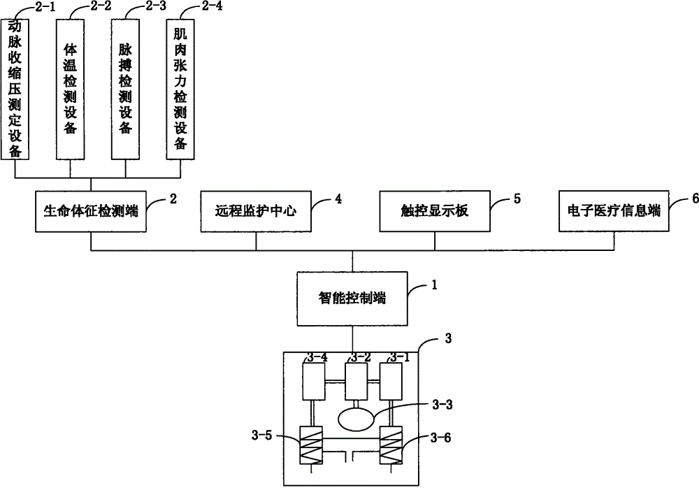 Total liquid ventilation breathing machine