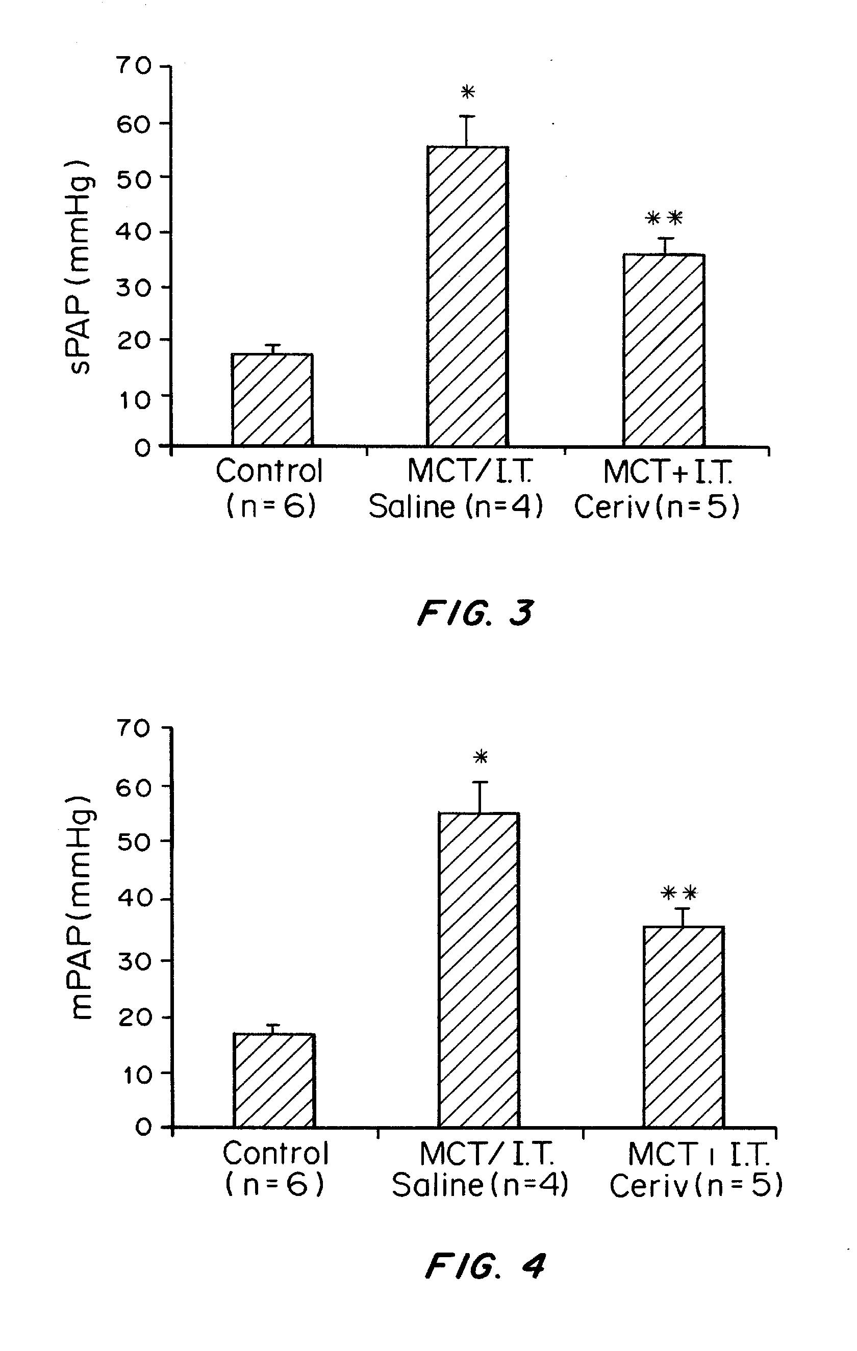 Cerivastatin to treat pulmonary disorders