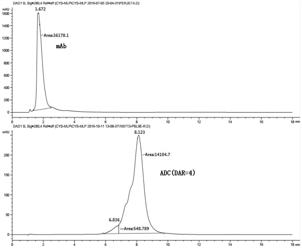 Disubstituted maleamide linker for antibody-drug conjugation and its preparation method and use