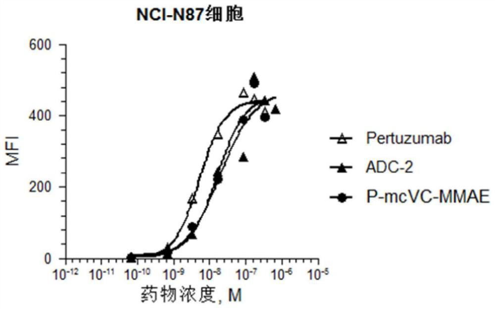 Disubstituted maleamide linker for antibody-drug conjugation and its preparation method and use