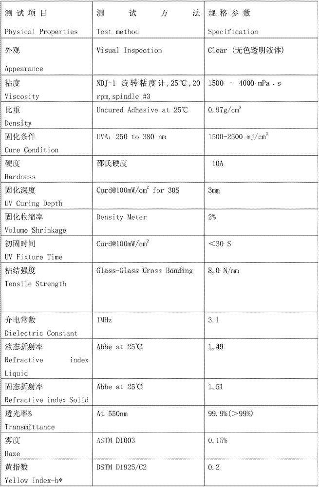 Liquid optical transparent adhesive and preparation method thereof