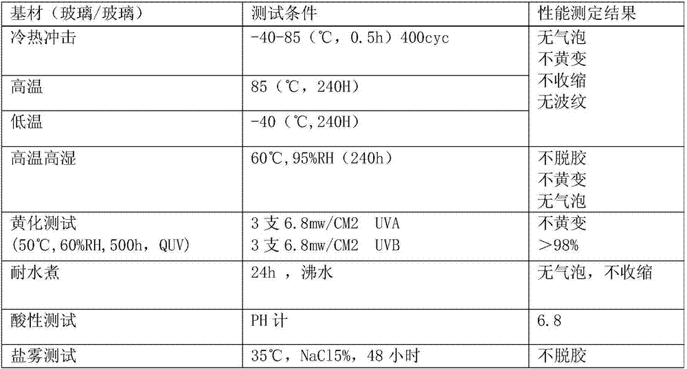 Liquid optical transparent adhesive and preparation method thereof