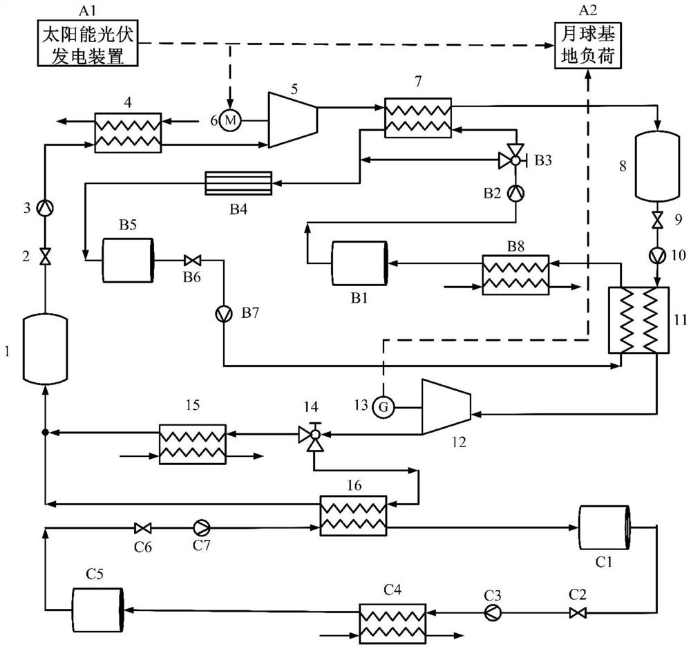 Moon base energy supply system and method based on compressed carbon dioxide energy storage