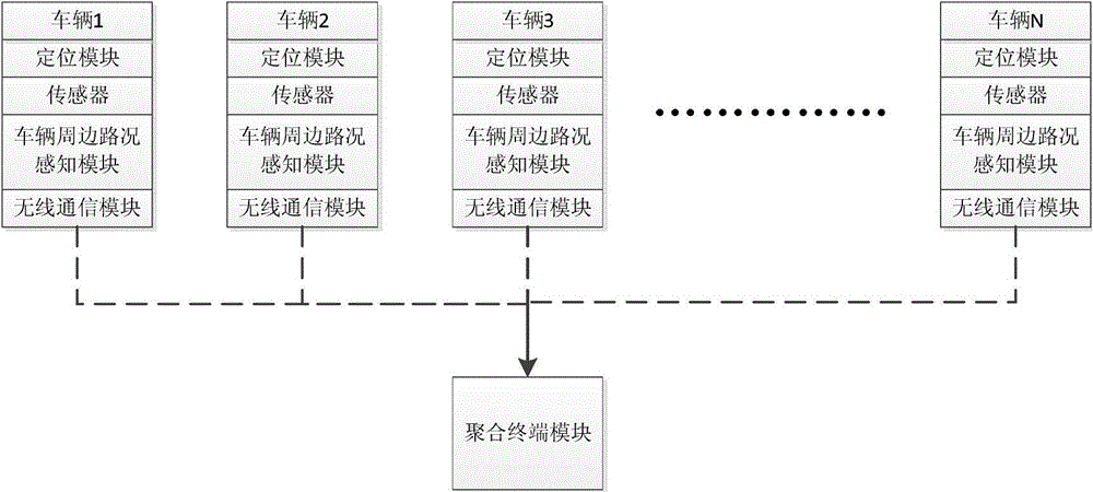 Real-time evaluation system and method for road conditions