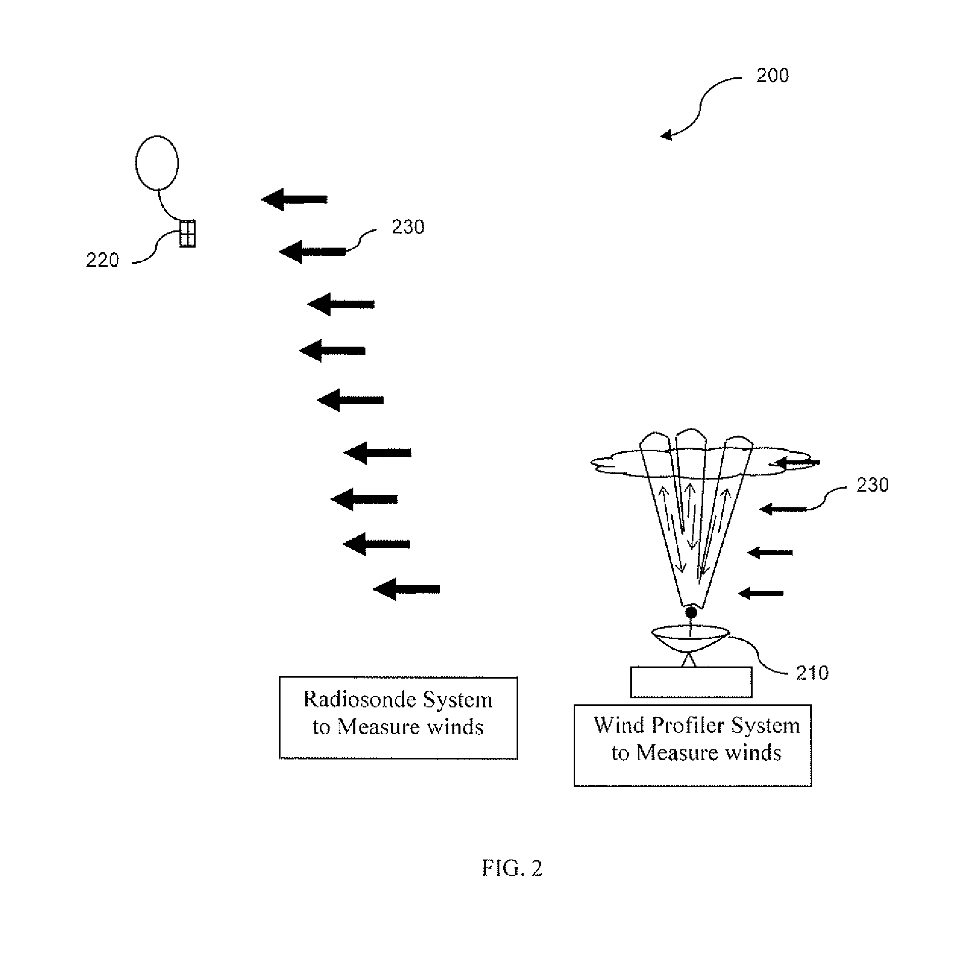 Process for generating spatially continuous wind profiles from wind profiler measurements