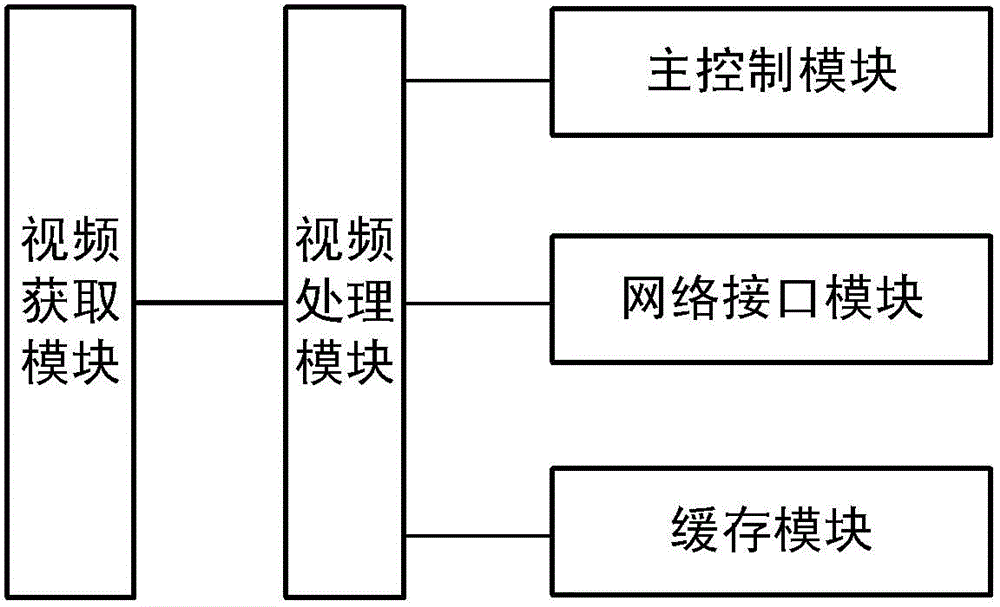 Bus stop people monitoring device and monitoring method thereof